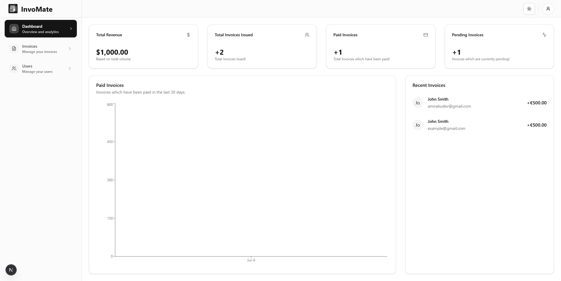 Showcasing the dashboard with invoices